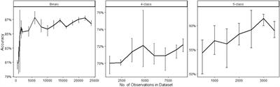 Prediction of Inclusion Types From BSE Images: RF vs. CNN